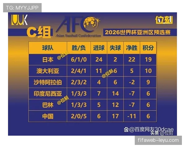 2026世界杯净胜球相同后比较什么 2026世界杯净胜球相同后比较什么